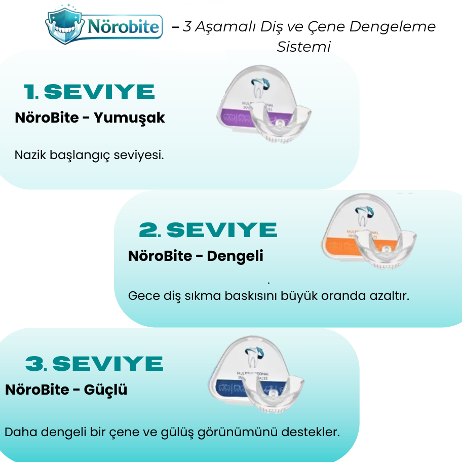 3. Seviye Gece Ağızlığı - Güç