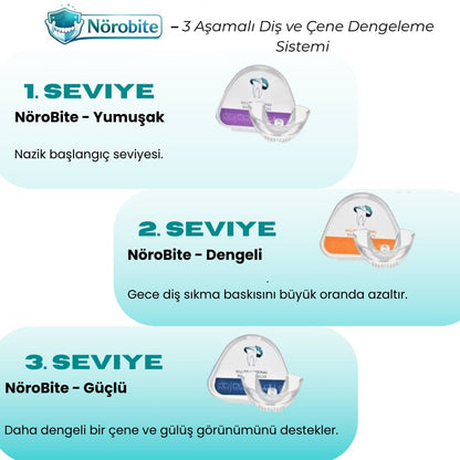 2. Seviye Gece Ağızlığı - Hizalama