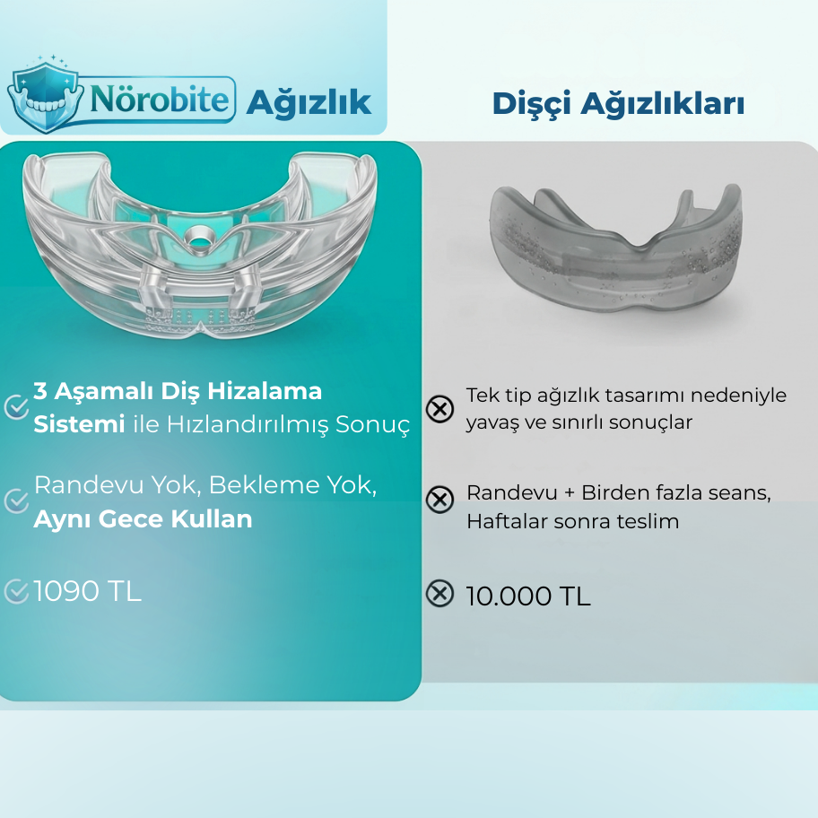 1. Seviye Gece Ağızlığı - Uyum