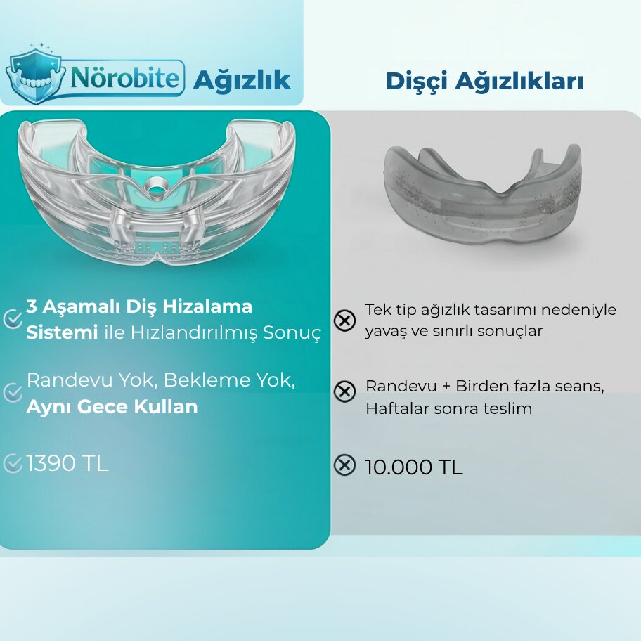 3. Seviye Gece Ağızlığı - Güç